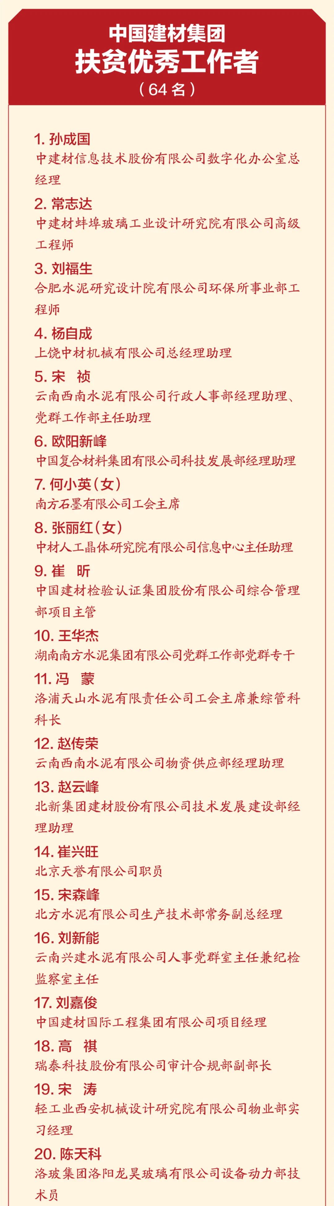 20210420090338109914